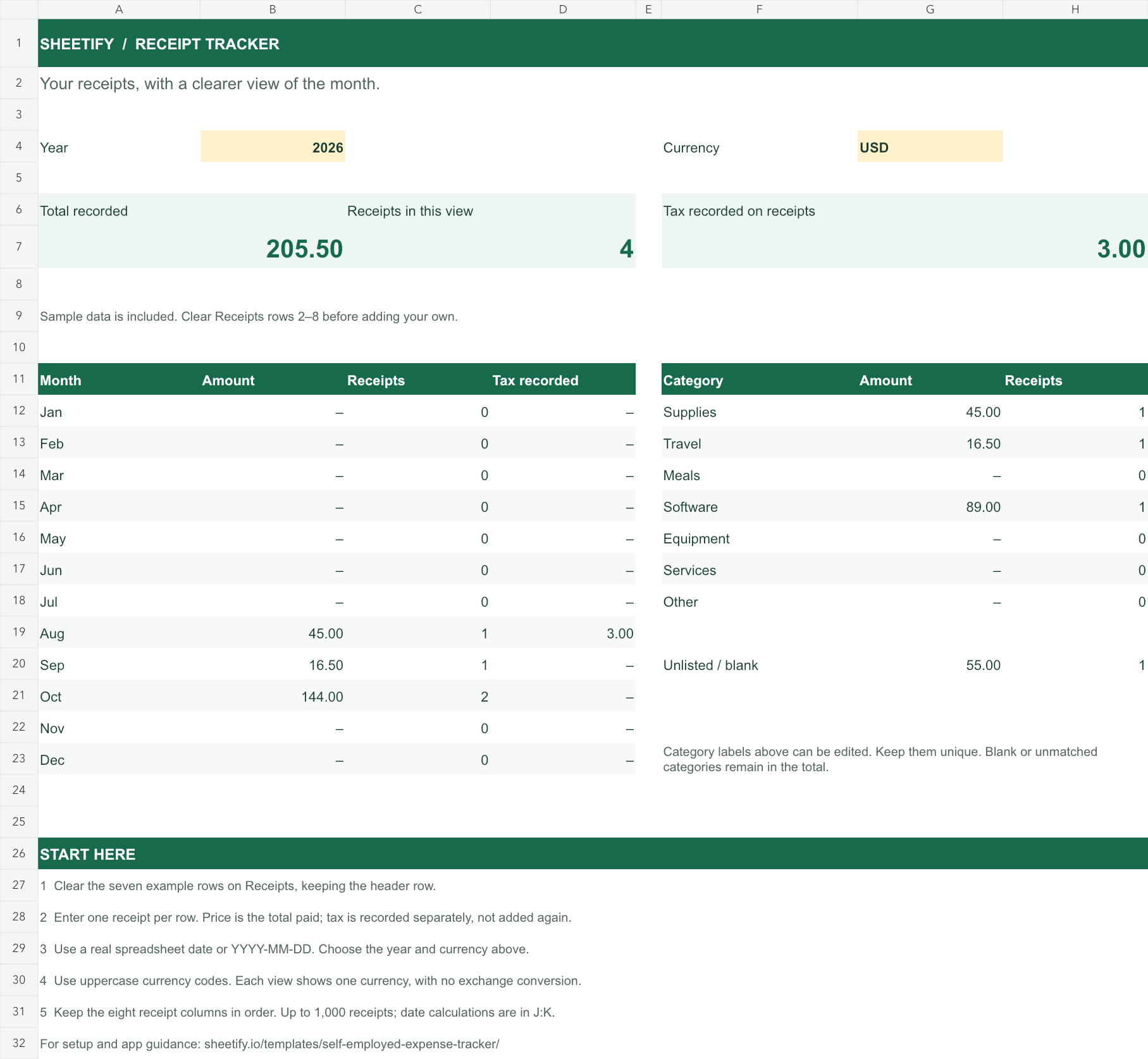 Receipt tracker summary showing USD 205.50 across four sample receipts, with monthly and category totals